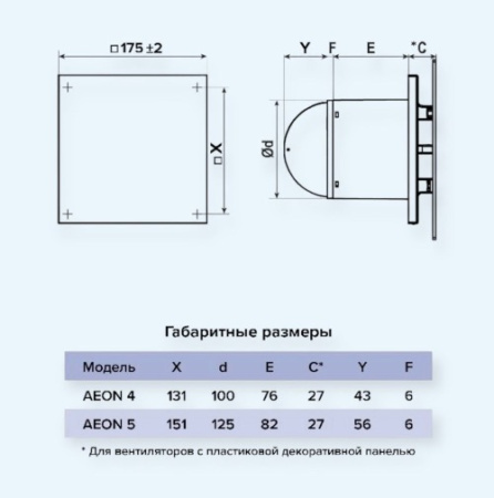 PA4/5 Gray Metal  DiCiTi Панель декоративная D100/125 175х175 пластик PA4/5 Gray Metal  DiCiTi Панель декоративная D100/125 175х175 пластик